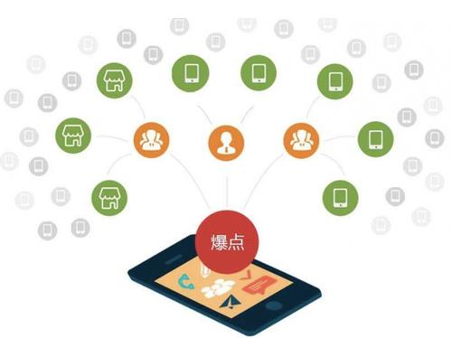蔚县为什么越来越多的企业通过软文营销来引流